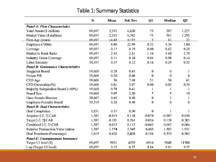 Table 1: Summary Statistics 25 