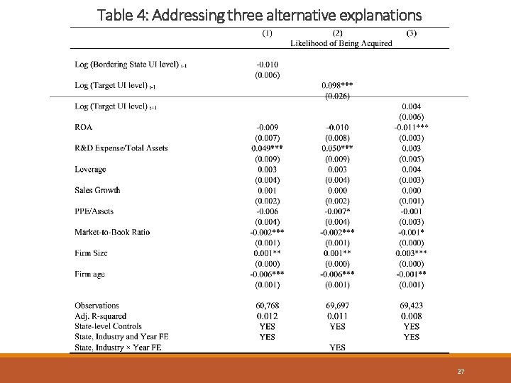 Table 4: Addressing three alternative explanations 27 