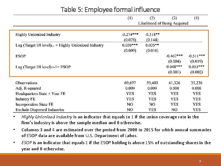 Table 5: Employee formal influence • • • Highly Unionized Industry is an indicator