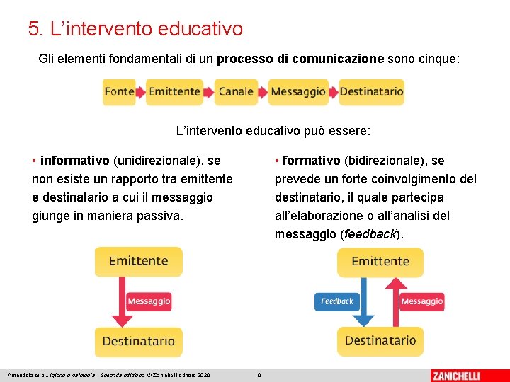 5. L’intervento educativo Gli elementi fondamentali di un processo di comunicazione sono cinque: L’intervento