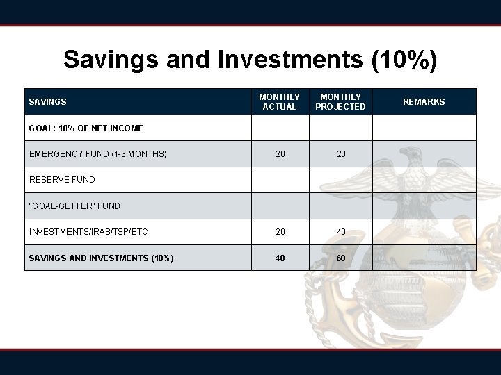 Savings and Investments (10%) MONTHLY ACTUAL MONTHLY PROJECTED REMARKS 20 20 RESERVE FUND “GOAL-GETTER” Savings and Investments (10%) MONTHLY ACTUAL MONTHLY PROJECTED REMARKS 20 20 RESERVE FUND “GOAL-GETTER”