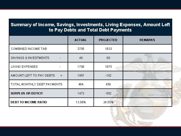 Summary of Income, Savings, Investments, Living Expenses, Amount Left to Pay Debts and Total Summary of Income, Savings, Investments, Living Expenses, Amount Left to Pay Debts and Total