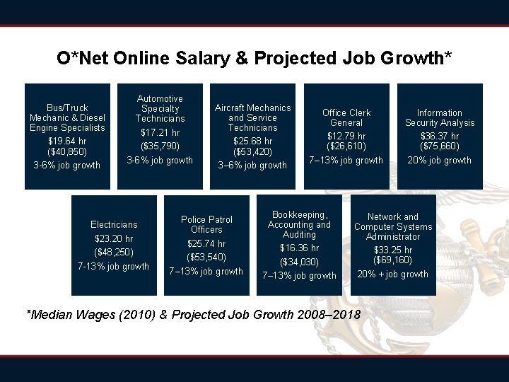 O*Net Online Salary & Projected Job Growth* Bus/Truck Mechanic & Diesel Engine Specialists $19. O*Net Online Salary & Projected Job Growth* Bus/Truck Mechanic & Diesel Engine Specialists $19.