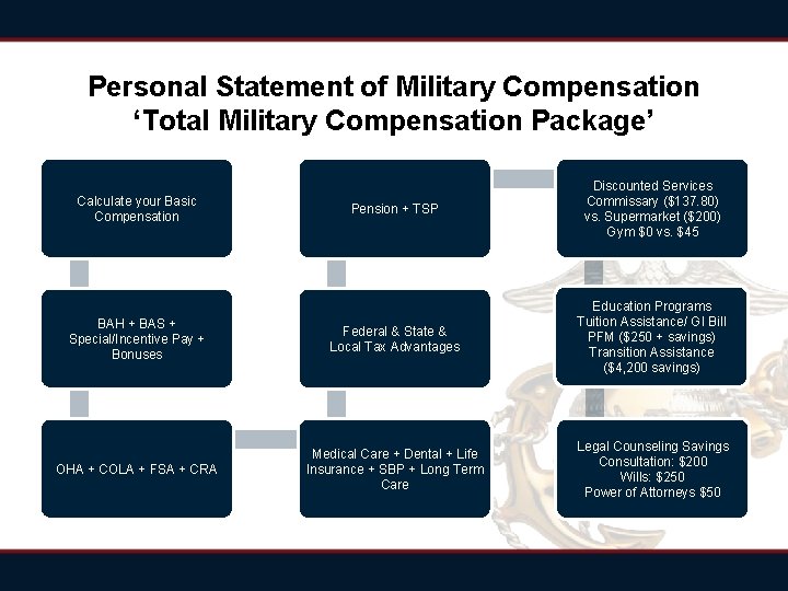 Personal Statement of Military Compensation ‘Total Military Compensation Package’ Pension + TSP Discounted Services Personal Statement of Military Compensation ‘Total Military Compensation Package’ Pension + TSP Discounted Services