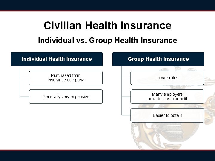 Civilian Health Insurance Individual vs. Group Health Insurance Individual Health Insurance Group Health Insurance Civilian Health Insurance Individual vs. Group Health Insurance Individual Health Insurance Group Health Insurance