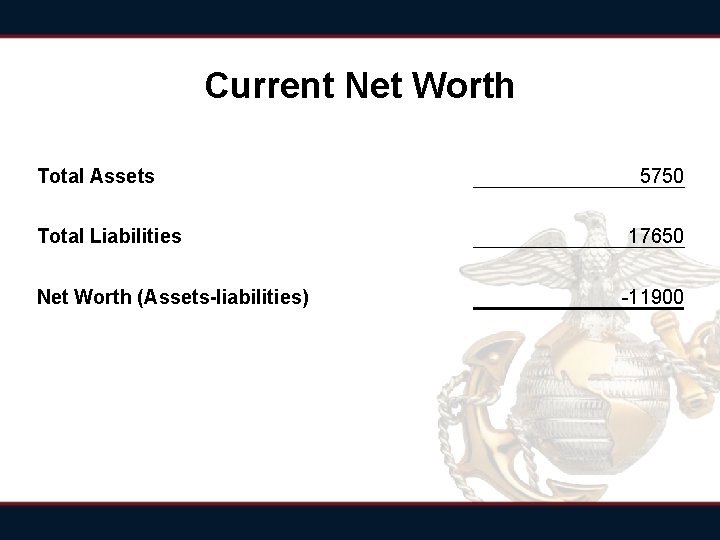Current Net Worth Total Assets Total Liabilities Net Worth (Assets-liabilities) 5750 17650 -11900 Current Net Worth Total Assets Total Liabilities Net Worth (Assets-liabilities) 5750 17650 -11900