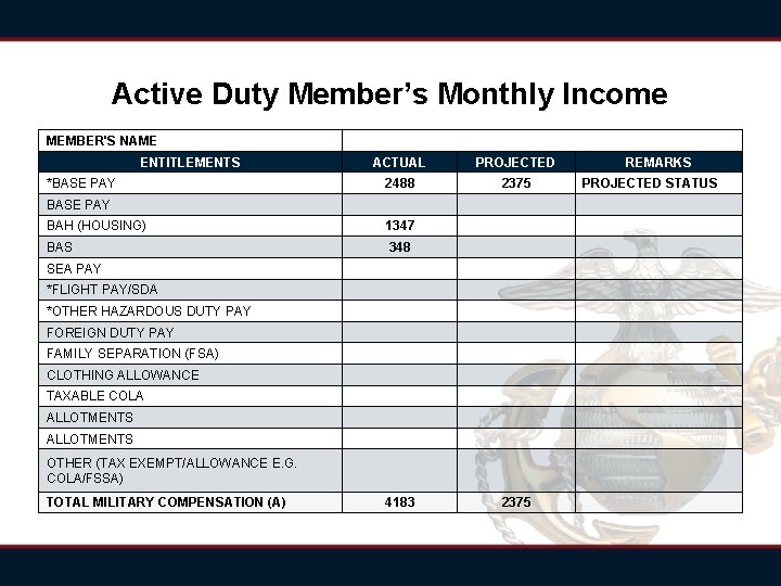 Active Duty Member’s Monthly Income MEMBER'S NAME ENTITLEMENTS ACTUAL PROJECTED *BASE PAY 2488 2375 Active Duty Member’s Monthly Income MEMBER'S NAME ENTITLEMENTS ACTUAL PROJECTED *BASE PAY 2488 2375