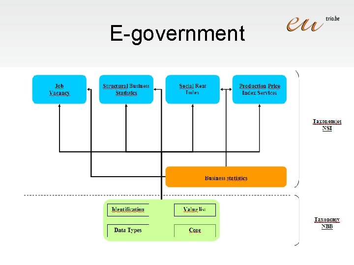 E-government 