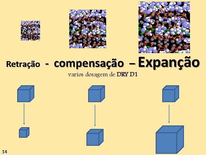 Retração 14 - compensação – Expanção varios dosagem de DRY D 1 Retração 14 - compensação – Expanção varios dosagem de DRY D 1