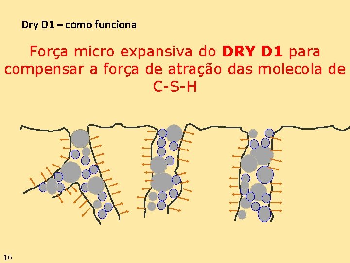 Dry D 1 – como funciona Força micro expansiva do DRY D 1 para Dry D 1 – como funciona Força micro expansiva do DRY D 1 para