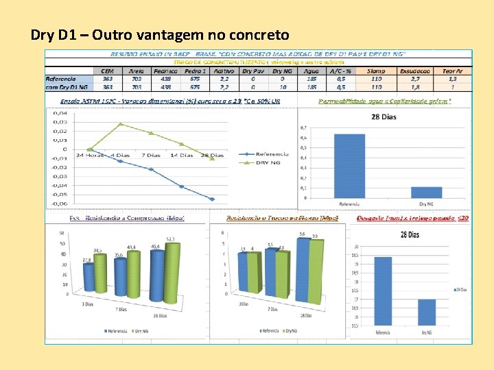 Dry D 1 – Outro vantagem no concreto Dry D 1 – Outro vantagem no concreto