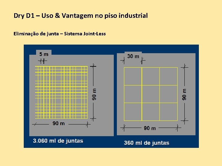 Dry D 1 – Uso & Vantagem no piso industrial Eliminação de junta – Dry D 1 – Uso & Vantagem no piso industrial Eliminação de junta –