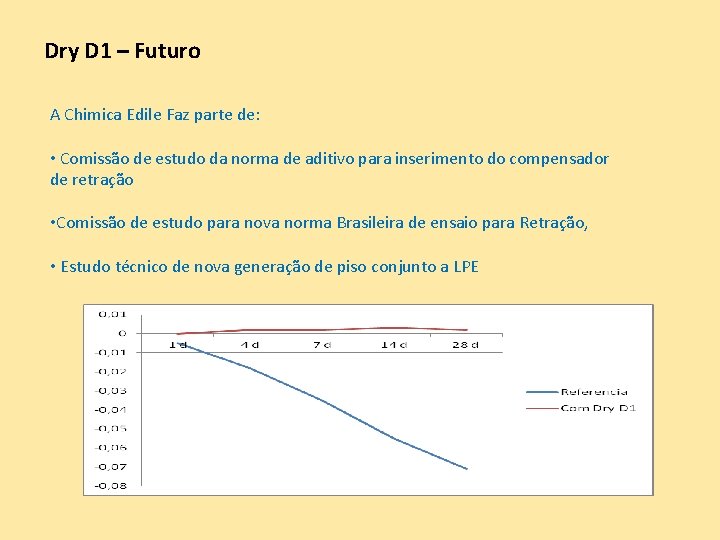 Dry D 1 – Futuro A Chimica Edile Faz parte de: • Comissão de Dry D 1 – Futuro A Chimica Edile Faz parte de: • Comissão de