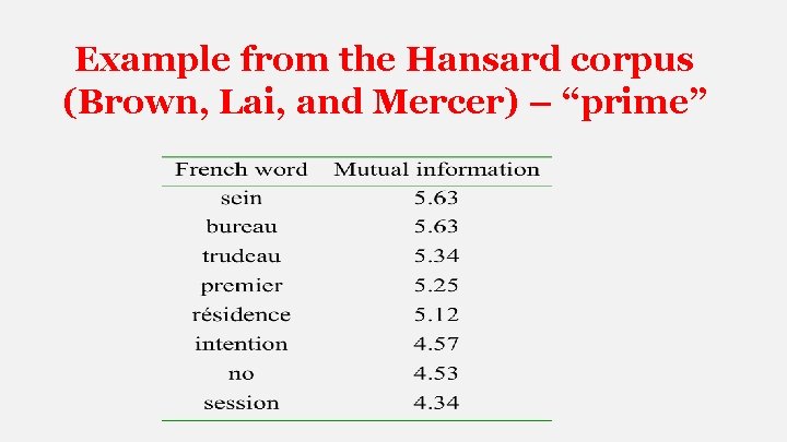 Example from the Hansard corpus (Brown, Lai, and Mercer) – “prime” 