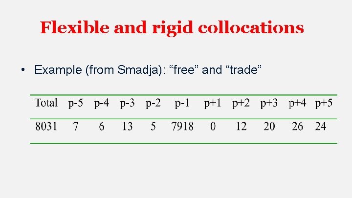 Flexible and rigid collocations • Example (from Smadja): “free” and “trade” 
