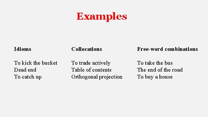 Examples Idioms Collocations Free-word combinations To kick the bucket Dead end To catch up