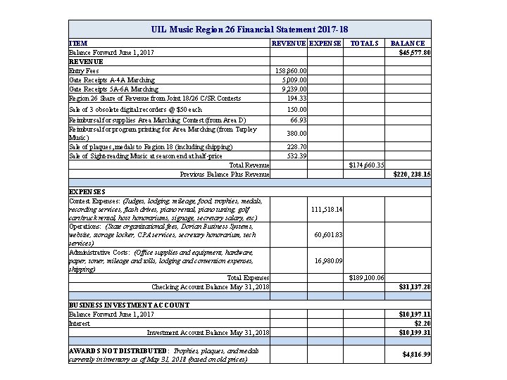 UIL Music Region 26 Financial Statement 2017 -18 ITEM Balance Forward June 1, 2017