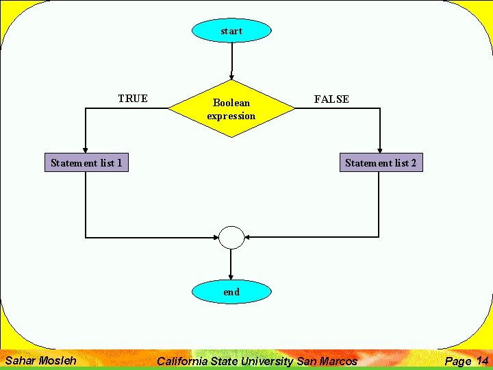 start TRUE Boolean expression Statement list 1 FALSE Statement list 2 end Sahar Mosleh