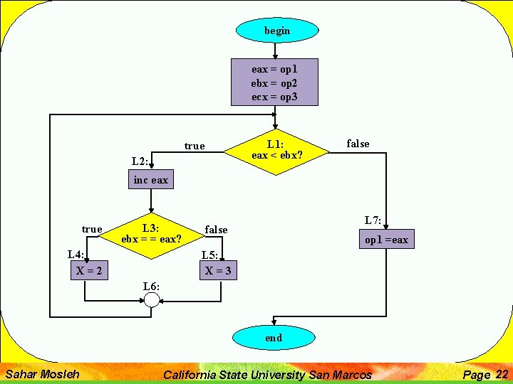 begin eax = op 1 ebx = op 2 ecx = op 3 L