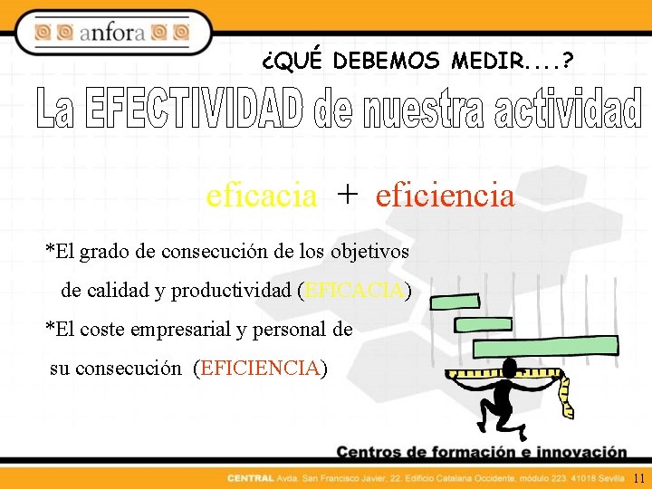 ¿QUÉ DEBEMOS MEDIR. . ? eficacia + eficiencia *El grado de consecución de los