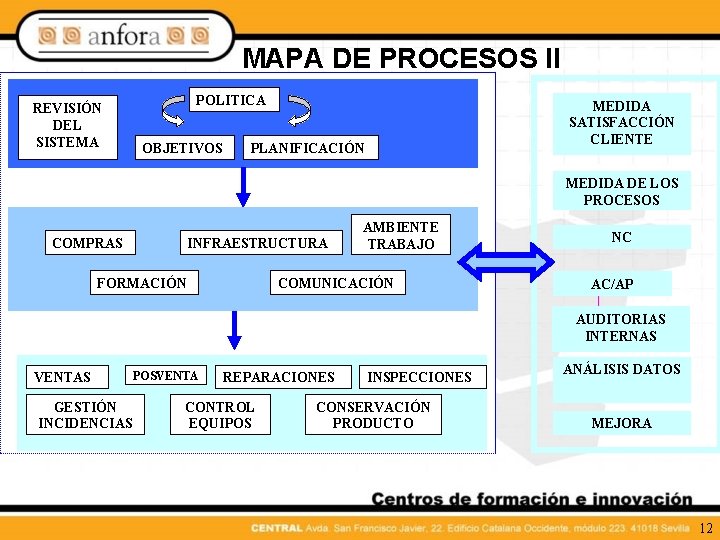 MAPA DE PROCESOS II REVISIÓN DEL SISTEMA POLITICA OBJETIVOS MEDIDA SATISFACCIÓN CLIENTE PLANIFICACIÓN MEDIDA