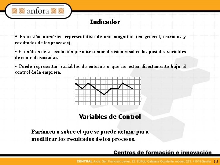 Indicador • Expresión numérica representativa de una magnitud (en general, entradas y resultados de