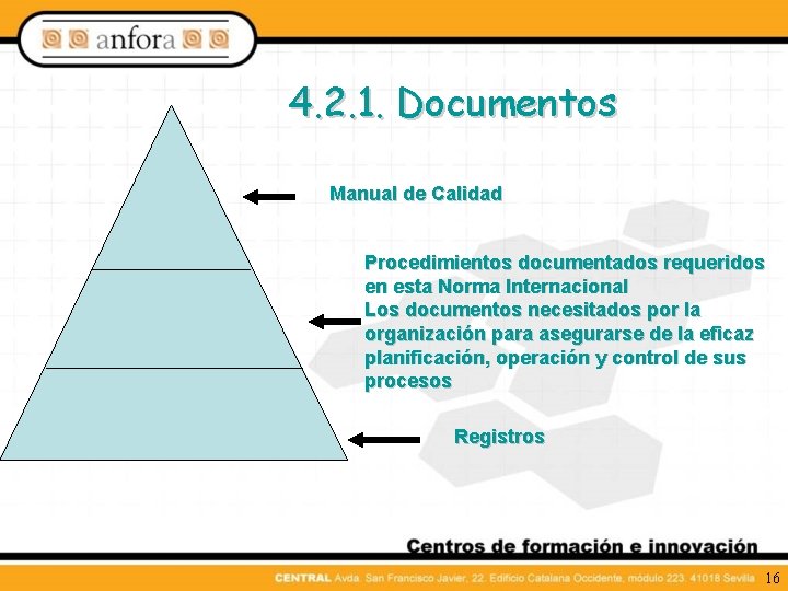 4. 2. 1. Documentos Manual de Calidad Procedimientos documentados requeridos en esta Norma Internacional