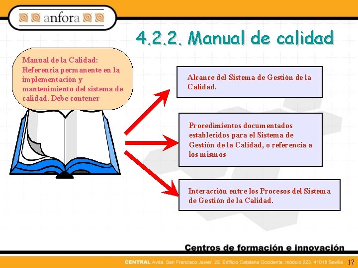 4. 2. 2. Manual de calidad Manual de la Calidad: Referencia permanente en la