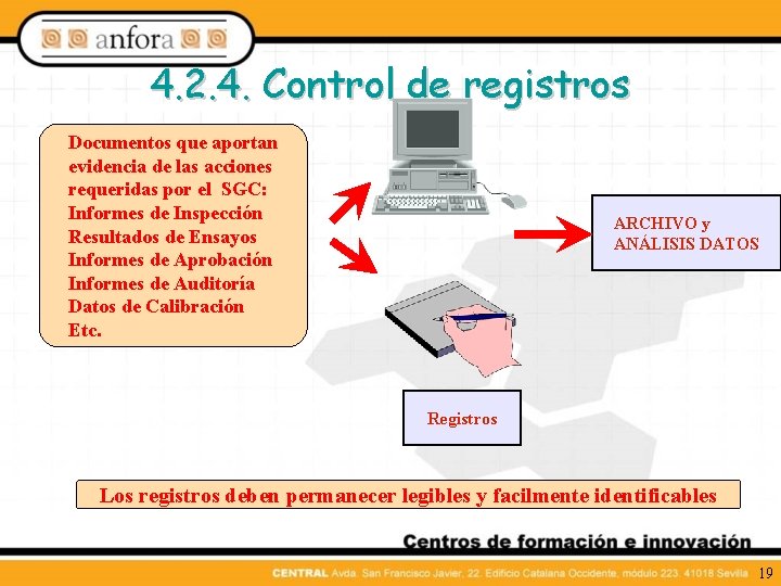 4. 2. 4. Control de registros Documentos que aportan evidencia de las acciones requeridas