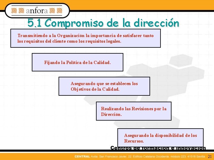 5. 1 Compromiso de la dirección Transmitiendo a la Organización la importancia de satisfacer