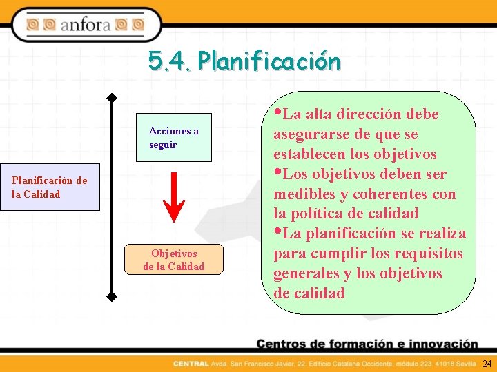 5. 4. Planificación Acciones a seguir Planificación de la Calidad Objetivos de la Calidad
