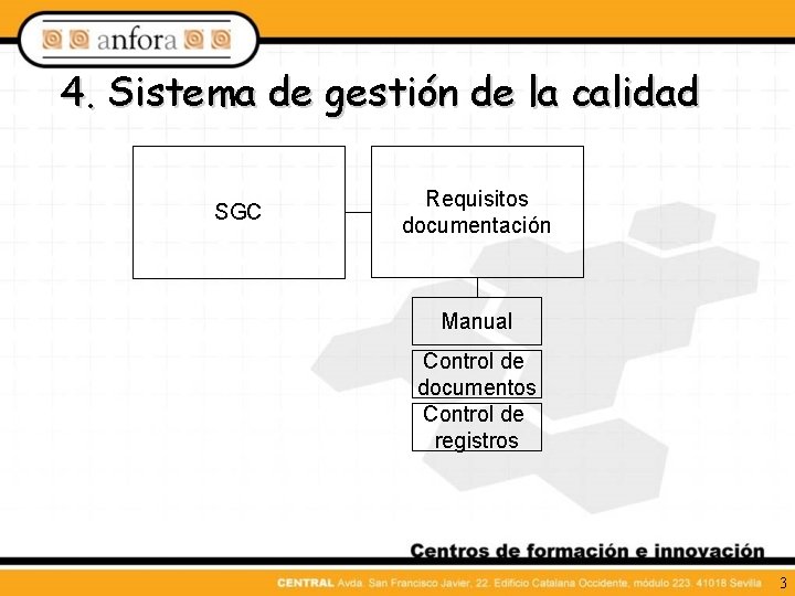 4. Sistema de gestión de la calidad SGC Requisitos documentación Manual Control de documentos