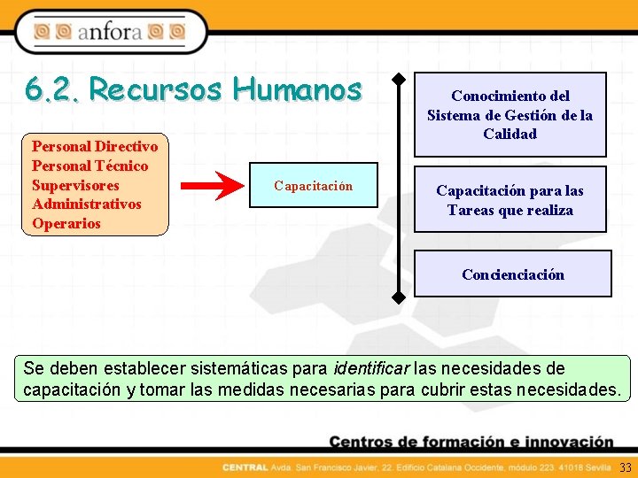 6. 2. Recursos Humanos Personal Directivo Personal Técnico Supervisores Administrativos Operarios Capacitación Conocimiento del