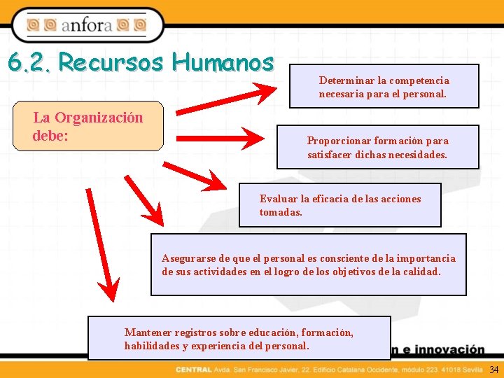 6. 2. Recursos Humanos La Organización debe: Determinar la competencia necesaria para el personal.