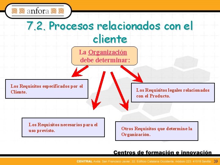 7. 2. Procesos relacionados con el cliente La Organización debe determinar: Los Requisitos especificados
