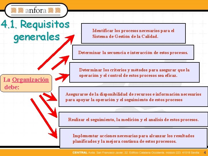 4. 1. Requisitos generales Identificar los procesos necesarios para el Sistema de Gestión de