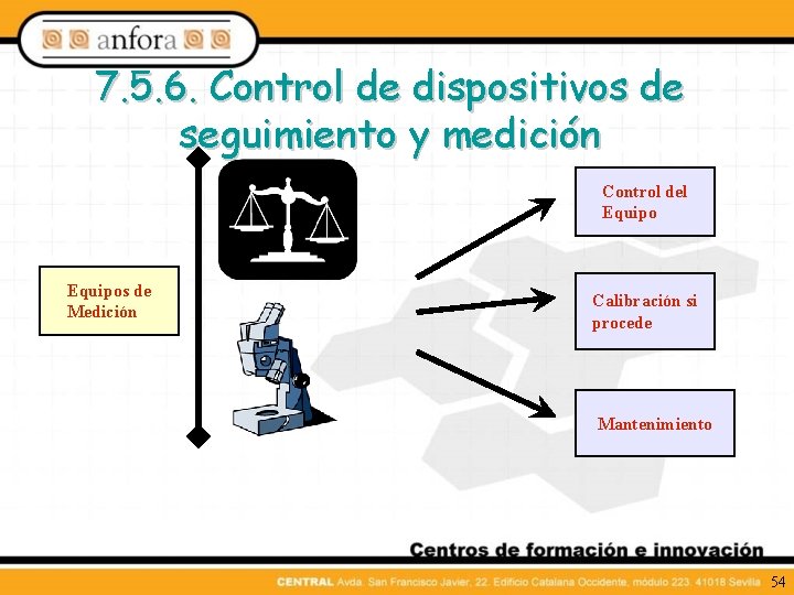 7. 5. 6. Control de dispositivos de seguimiento y medición Control del Equipos de