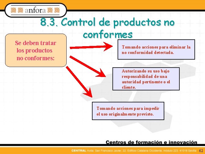 8. 3. Control de productos no conformes Se deben tratar los productos no conformes: