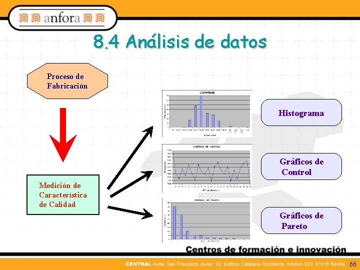 8. 4 Análisis de datos Proceso de Fabricación Histograma Gráficos de Control Medición de