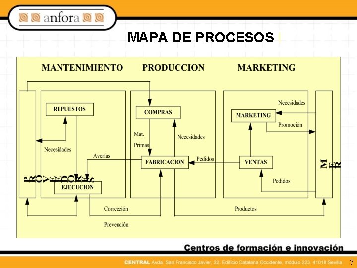 MAPA DE PROCESOS I 7 