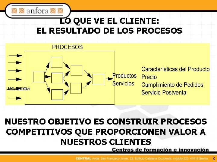 LO QUE VE EL CLIENTE: EL RESULTADO DE LOS PROCESOS NUESTRO OBJETIVO ES CONSTRUIR