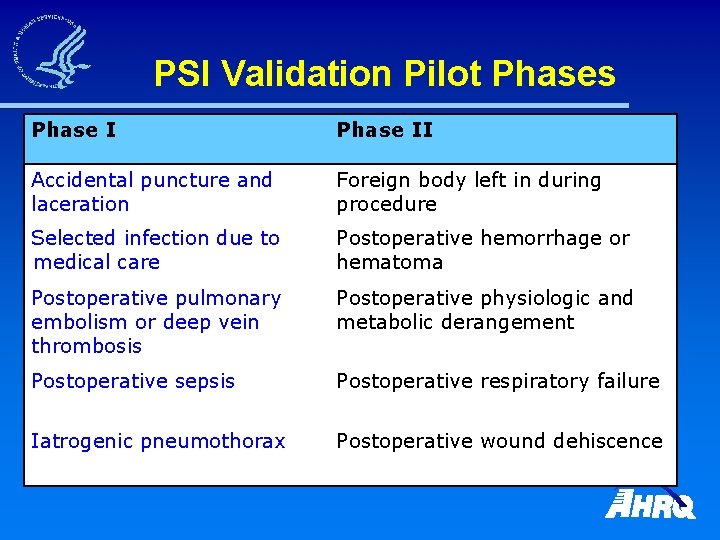 PSI Validation Pilot Phases Phase II Accidental puncture and laceration Foreign body left in