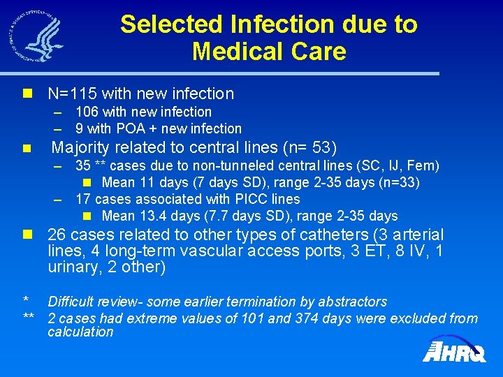 Selected Infection due to Medical Care n N=115 with new infection – – n