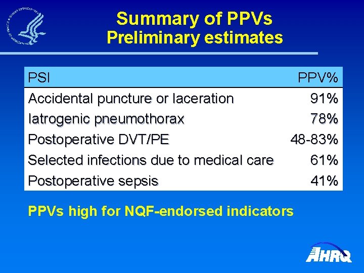 Summary of PPVs Preliminary estimates PSI Accidental puncture or laceration Iatrogenic pneumothorax Postoperative DVT/PE