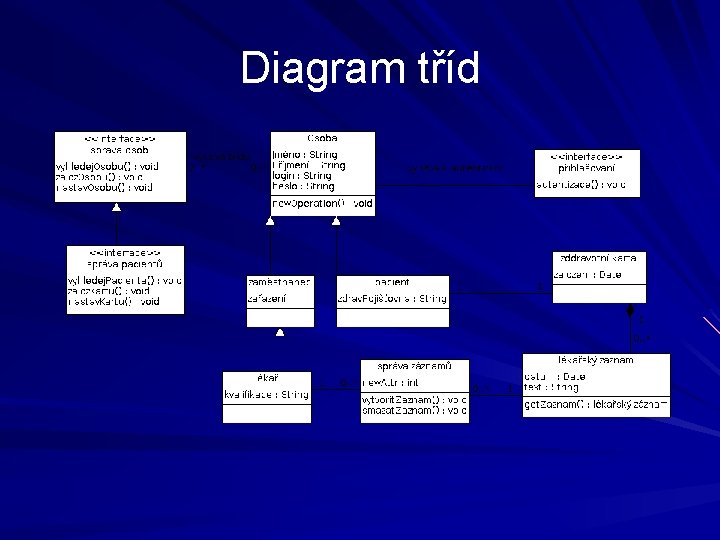 Diagram tříd 