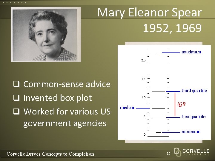 Mary Eleanor Spear 1952, 1969 q Common-sense advice q Invented box plot q Worked