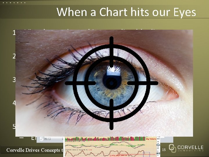 When a Chart hits our Eyes 1. Visuals aren’t read in a predictable, linear