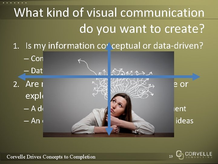 What kind of visual communication do you want to create? 1. Is my information