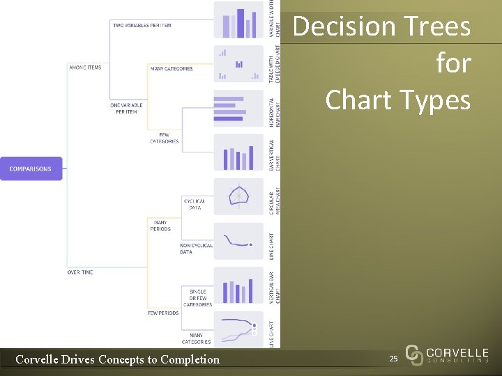 Decision Trees for Chart Types Corvelle Drives Concepts to Completion 25 