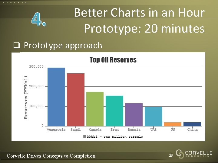 4. Better Charts in an Hour Prototype: 20 minutes q Prototype approach Corvelle Drives